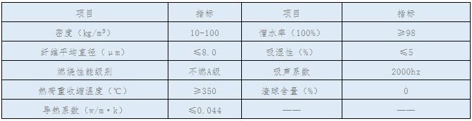 玻璃棉在钢结构屋面保温技术上的应用3.jpg