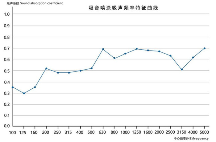 尤特森无机纤维喷涂棉