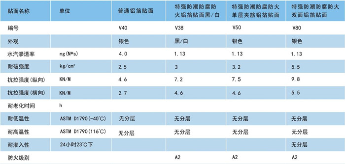 尤特森贴面型号样品展示