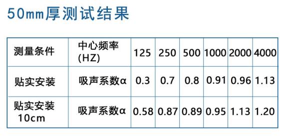 尤特森布艺吸音板