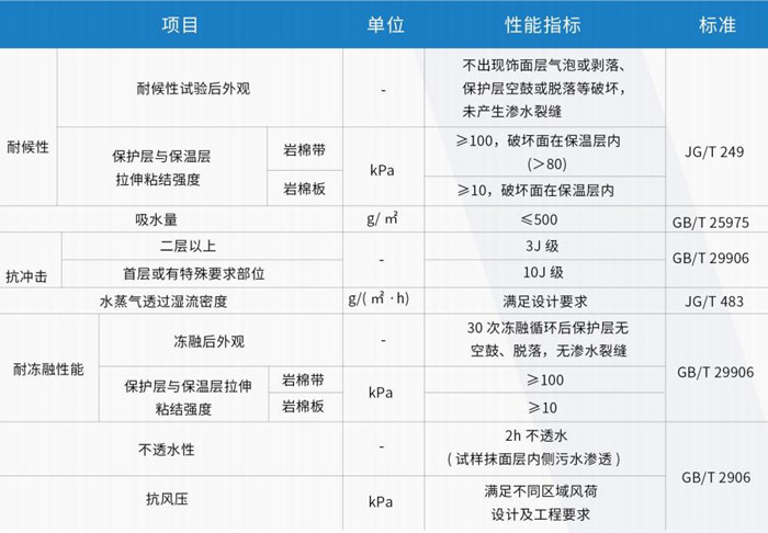 尤特森外墙专用保温系统