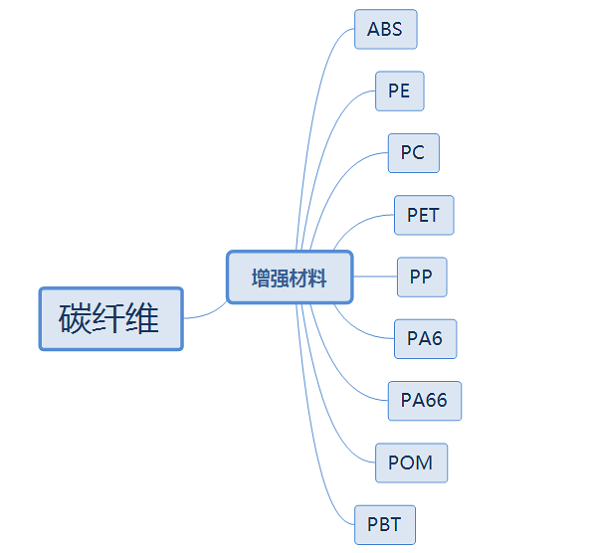 尤特森碳纤维复合材料