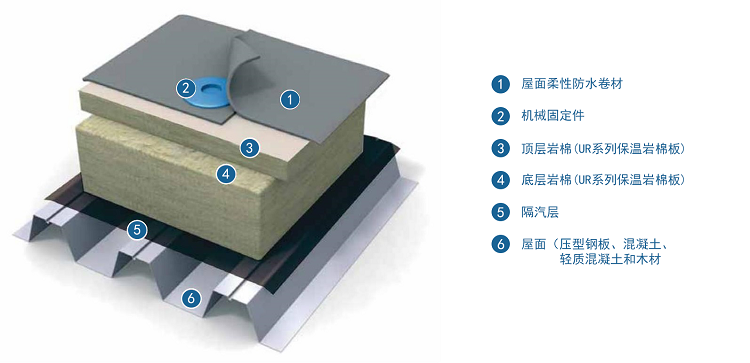 厂房钢结构屋面保温做法