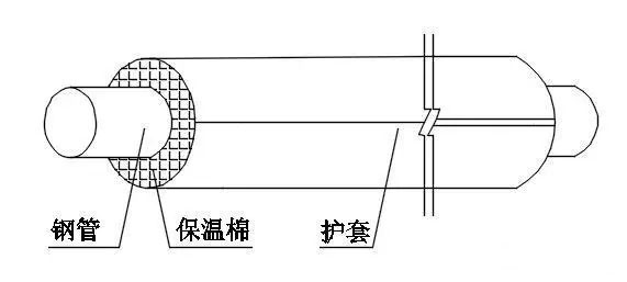 下水管道橡塑保温棉安装方法