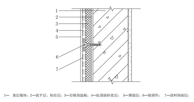 外墙岩棉保温板施工工艺流程