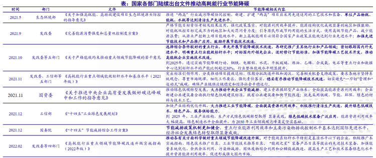 气凝胶为何能在一众传统材料中突出重围