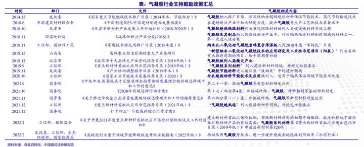 让气凝胶从实验室走进日常生活的4个原因