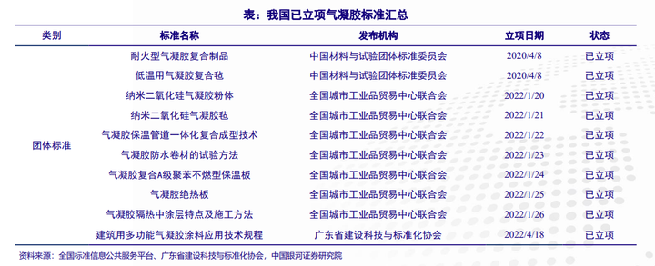 让气凝胶从实验室走进日常生活的4个原因