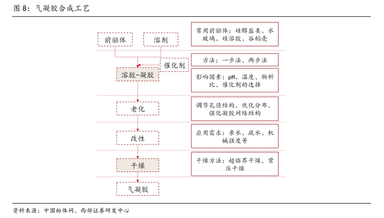 聚焦——气凝胶复合制品常见的几种形态