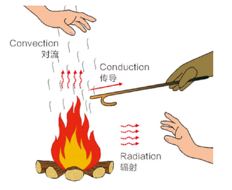 “全能型选手”——集防火、隔热、疏水为一体，气凝胶优势尽显