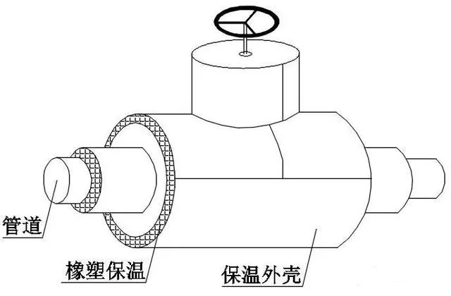 尤特森的橡塑保温材料有哪些优点，橡塑怎么做保温施工?