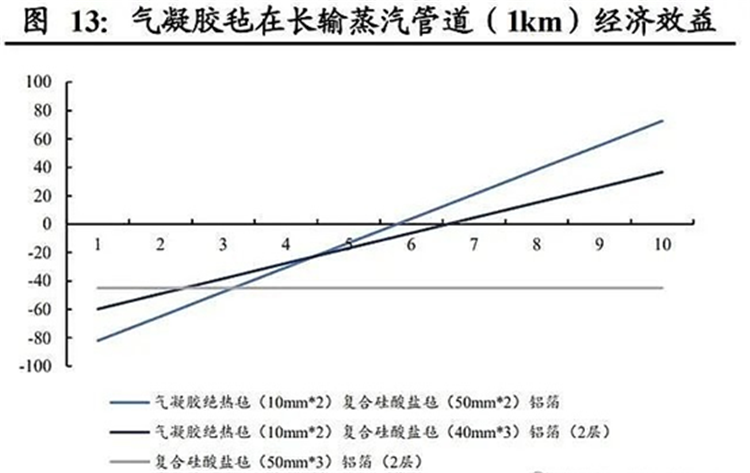 材料受潮、因热位移受挤导致热损失，蒸汽管道常见保温问题从何解决?