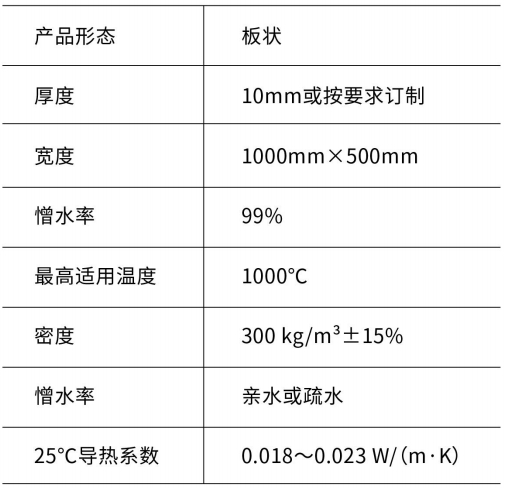 气凝胶板-