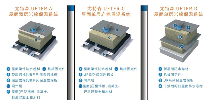 防火岩棉板和保温岩棉板有什么区别