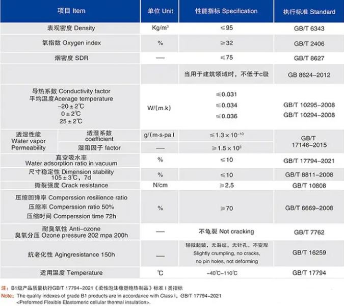 橡塑保温材料有容重的说法吗？